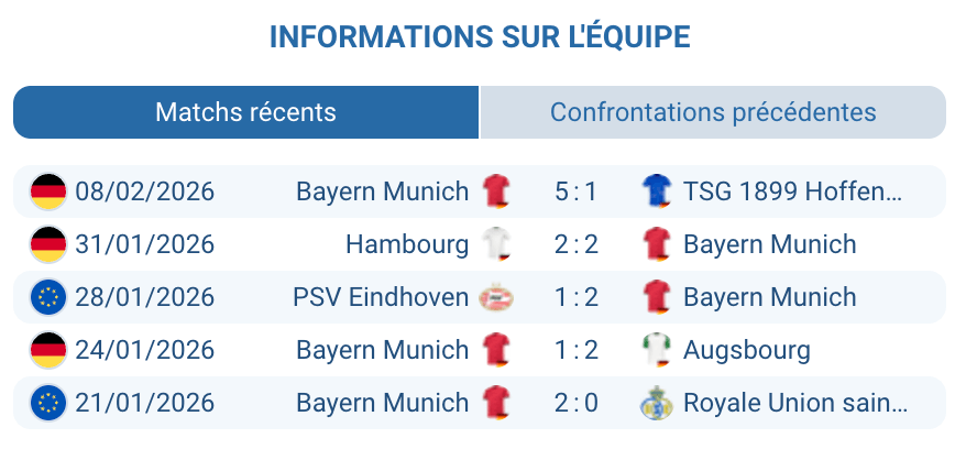Analyse Bayern Munich FC leader Bundesliga 2025-2026 Allianz Arena Bavière Vincent Kompany Harry Kane Musiala forme tactique DFB Pokal quart finale