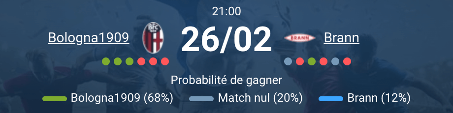 Bologna FC vs SK Brann Renato Dall'Ara – barrage retour Europa League 26 février 2026 – Santiago Castro buteur