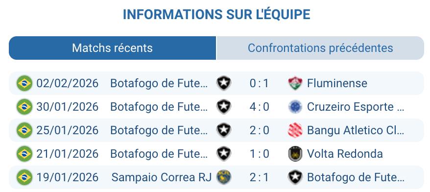Analyse Botafogo Martín Anselmi leader Danilo 2 buts 4-0 Cruzeiro Brasileirão 2026