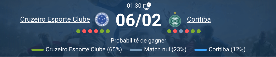 Match Cruzeiro vs Coritiba Serie A Brasileirão Estádio Mineirão Belo Horizonte Matheus Pereira attaque