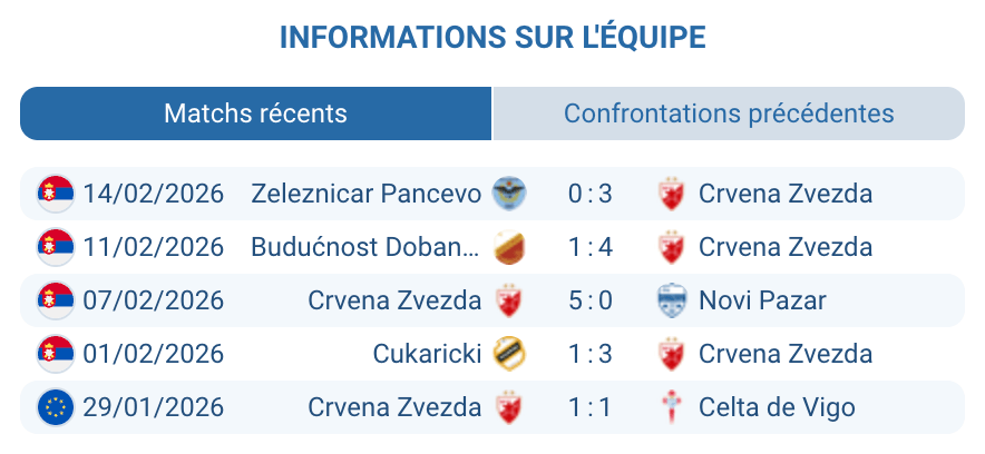 Marko Arnautović Miloš Veljković FK Crvena Zvezda analyse effectif reconstruction mercato