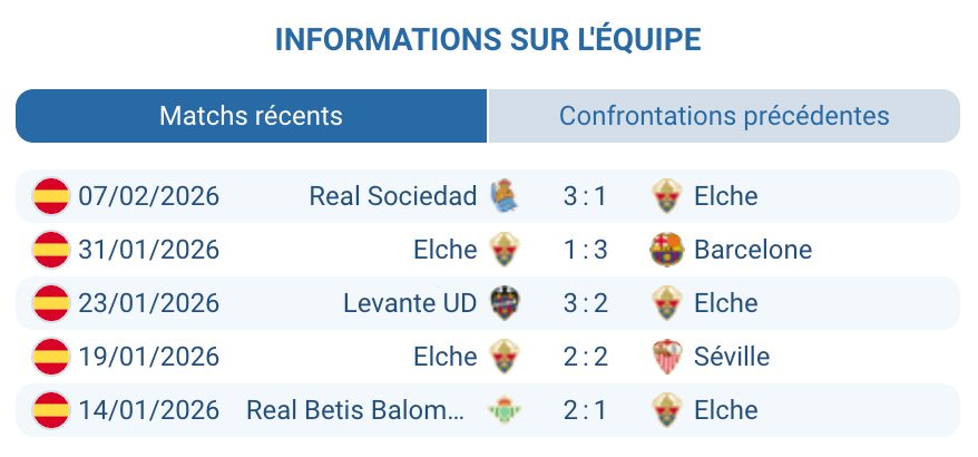 Elche CF forme actuelle statistiques La Liga saison 2025-2026 maintien