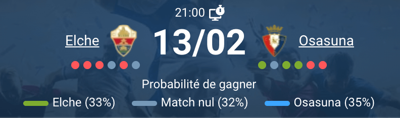 Affrontement Elche Osasuna Estadio Martinez Valero La Liga Espagne 2026