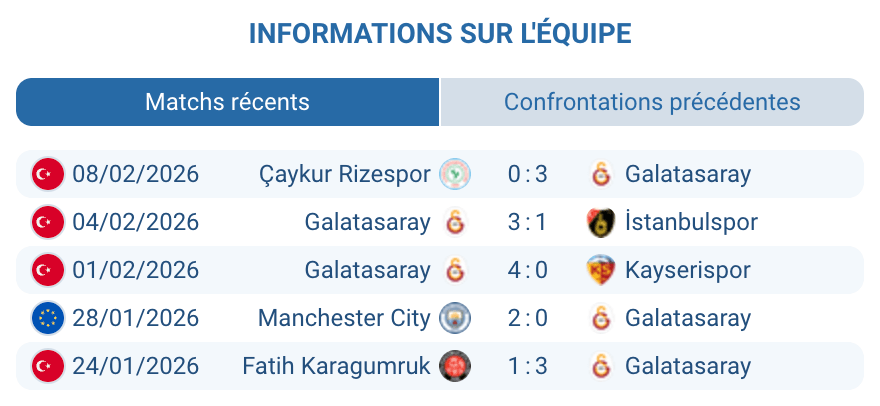 Galatasaray champion Turquie statistiques Icardi Mertens saison 2025-2026
