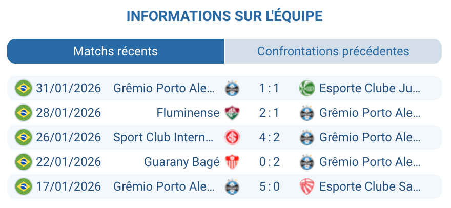 Analyse tactique Grêmio 14e place défaite première journée Brasileirão Série A 2026