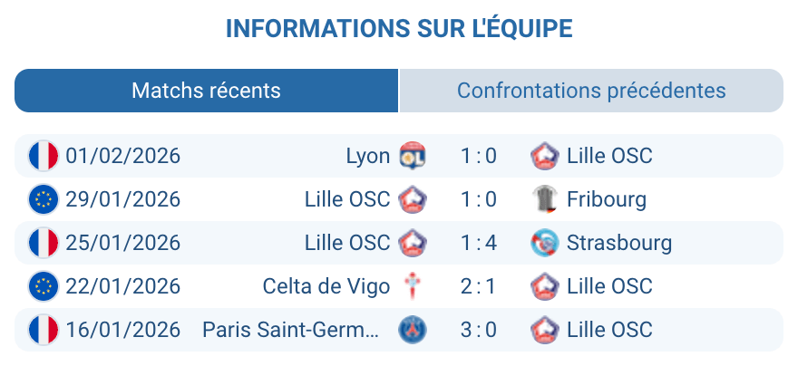 Analyse Lille OSC Ligue 1 5e place 40 points Jonathan David 14 buts Bruno Génésio