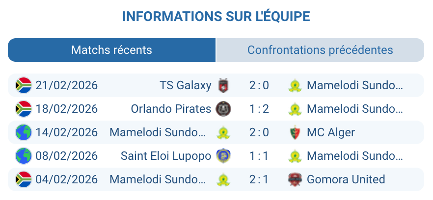 Mamelodi Sundowns Miguel Cardoso tactique pressing PSL 2025-26 Afrique du Sud