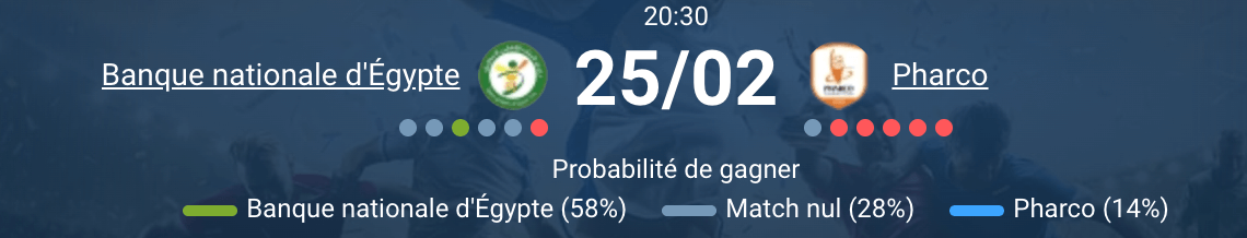 NBE National Bank Egypt contre Pharco FC journee 19 Premier League Egypte 2026 match