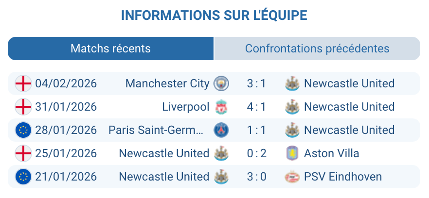 Newcastle Magpies Eddie Howe bilan domicile St James' Park Guimarães absent
