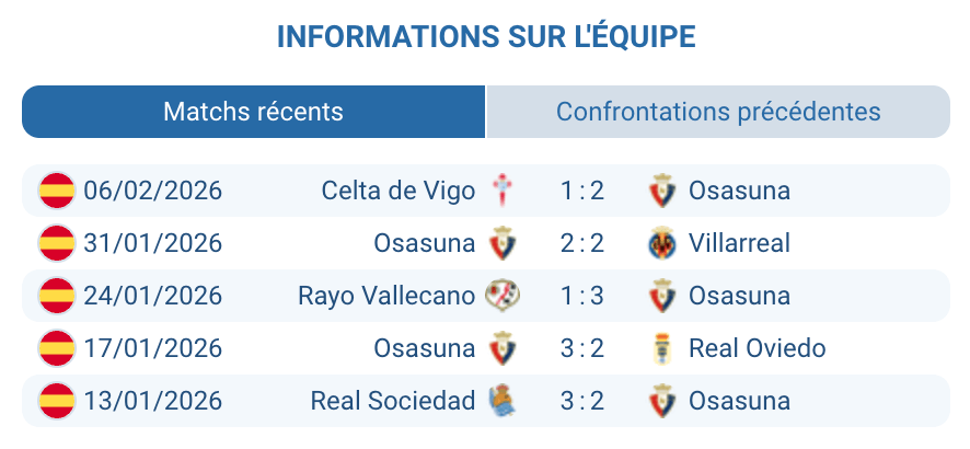 CA Osasuna statistiques buts Budimir forme extérieure La Liga Espagne