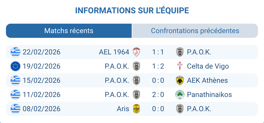 Analyse PAOK FC Super League Grèce 2026 – Lucescu suspendu aller – Jeremejeff Živković barrage retour UEL Vigo