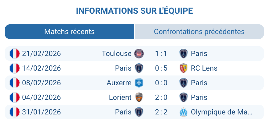 Paris FC analyse forme Ligue 1 2025-2026 - xG attaque défense statistiques promu maintien