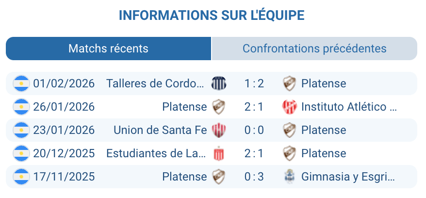Analyse tactique Platense Primera División Ronaldo Martinez Taborda Copa Argentina 2026
