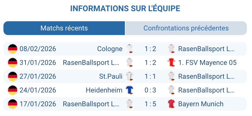 Analyse RB Leipzig défaite 5-1 Bayern janvier 2026 Bundesliga Red Bull Arena Saxe Ole Werner Sesko Openda forme revanche DFB Pokal