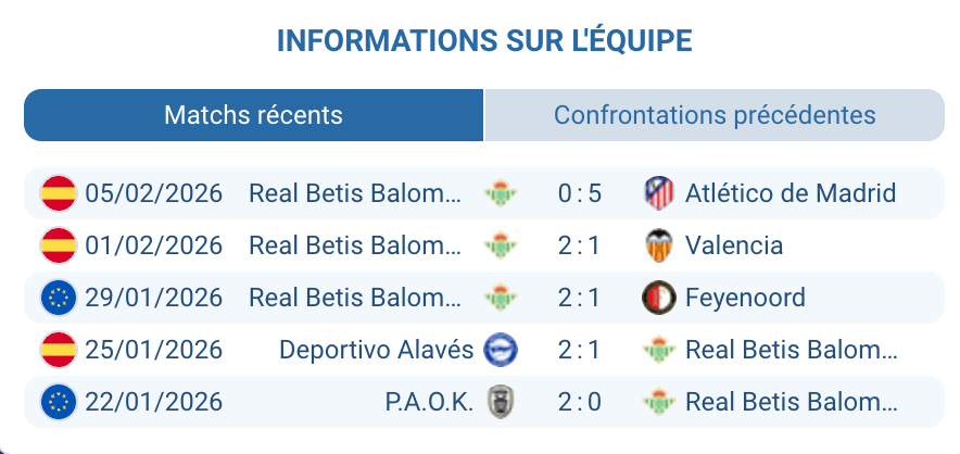 Analyse Real Betis Pellegrini Isco Borja Iglesias difficultés extérieur fragilité 