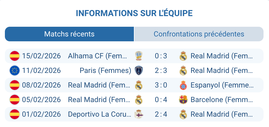 Analyse tactique Real Madrid Femenino effectif composition UEFA Women's Champions League 2026