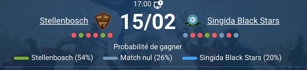 Affrontement Stellenbosch Singida DHL Stadium Cape Town Afrique Sud Coupe Confédération CAF 2026