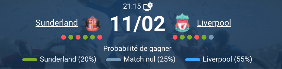 Sunderland vs Liverpool match Premier League Stadium of Light Black Cats contre Reds duel tactique février 2026 pronostic football anglais