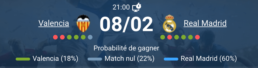Valencia Real Madrid affrontement La Liga Mbappé 22 buts Duro Mestalla