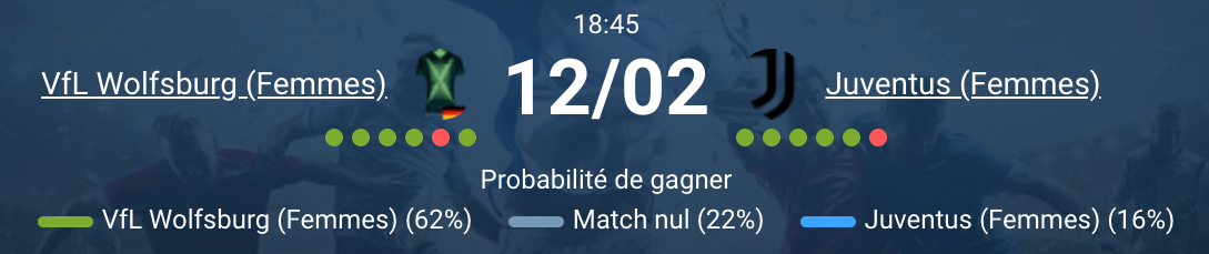 VfL Wolfsburg contre Juventus femmes action de jeu Champions League féminine 2026