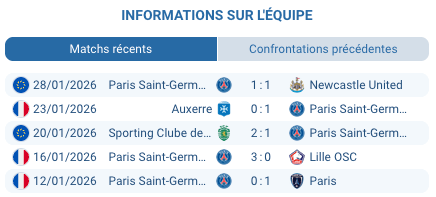 Strasbourg contre PSG Ligue 1 premier février 2026 Stade de la Meinau