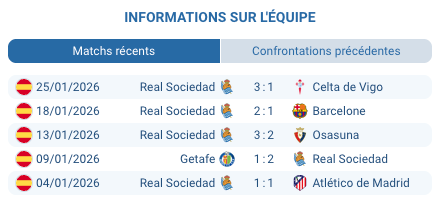 Pronostic Athletic Bilbao - Real Sociedad