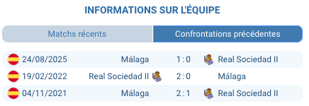 Pronostic Real Sociedad B - Málaga: les Boquerones pour confirmer