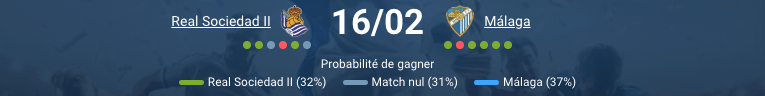 Pronostic Real Sociedad B - Málaga: les Boquerones pour confirmer