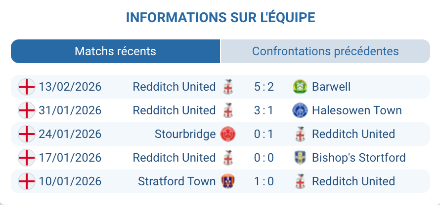 Redditch United analyse forme play-off promotion Southern Premier League Central 2025 2026
