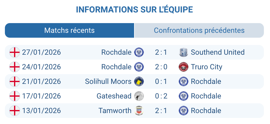 Rochdale analyse tactique Jim Bentley Emmanuel Dieseruvwe 12 buts National League deuxième place