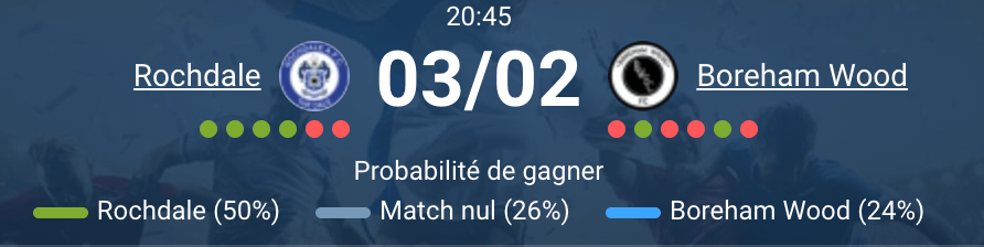 Rochdale Boreham Wood match National League Emmanuel Dieseruvwe Matt Rush bataille promotion 03.02.2026