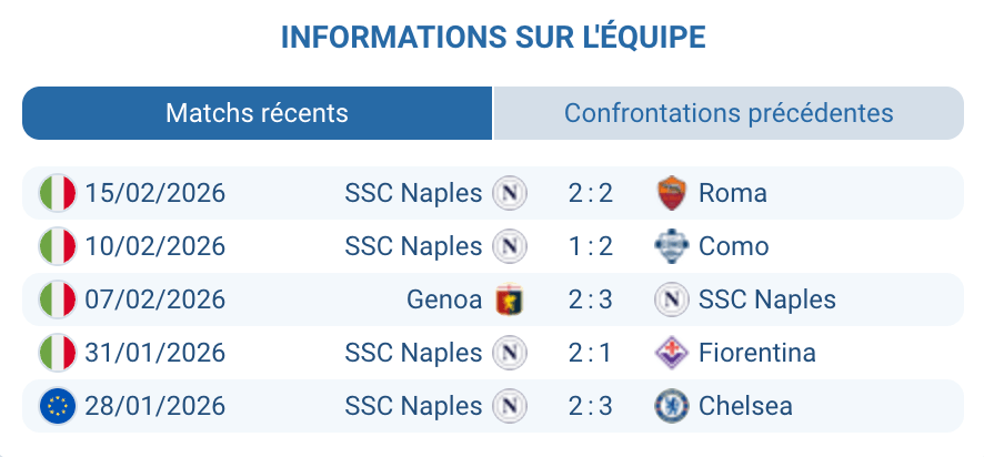 Forme SSC Napoli déplacement xGA défense Serie A saison 2025 2026