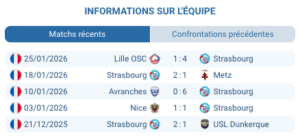 Strasbourg contre PSG Ligue 1 premier février 2026 Stade de la Meinau 
