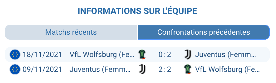 Confrontations historiques Wolfsburg Juventus femmes statistiques face à face UEFA