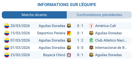 Pronostic Jaguares – Águilas Doradas