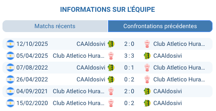 Pronostic Aldosivi – Huracán