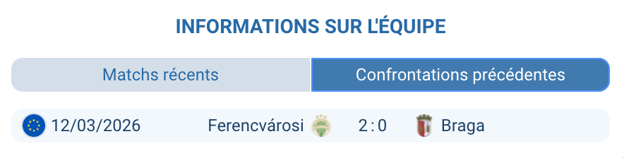 H2H Braga Ferencvaros première confrontation Europa League mars 2026
