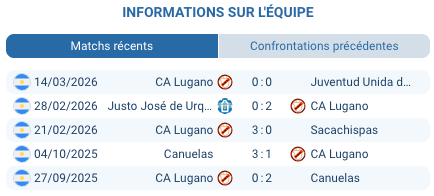 Pronostic Centro Español – CA Lugano
