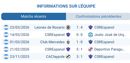 Pronostic Centro Español – CA Lugano
