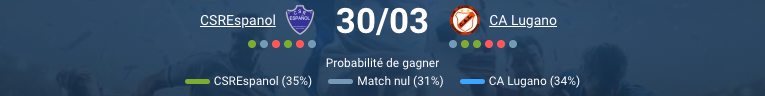 Pronostic Centro Español – CA Lugano