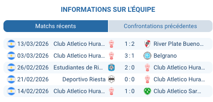 Pronostic Aldosivi – Huracán