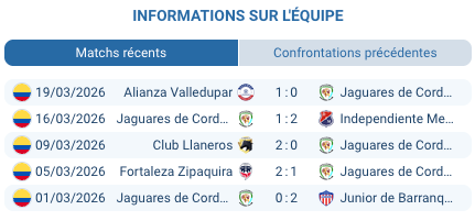 Pronostic Jaguares – Águilas Doradas