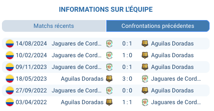Pronostic Jaguares – Águilas Doradas
