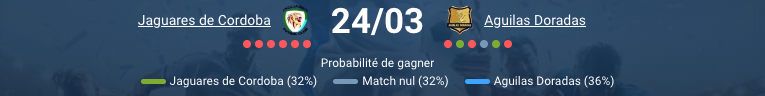 Pronostic Jaguares – Águilas Doradas