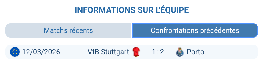 Historique confrontations Porto Stuttgart Europa League huitième finale 2026 statistiques H2H