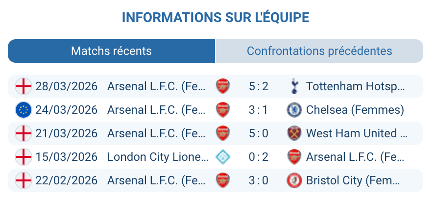 Arsenal Women Alessia Russo Stina Blackstenius Chloe Kelly tenant titre UWCL quart finale retour Stamford Bridge 2026