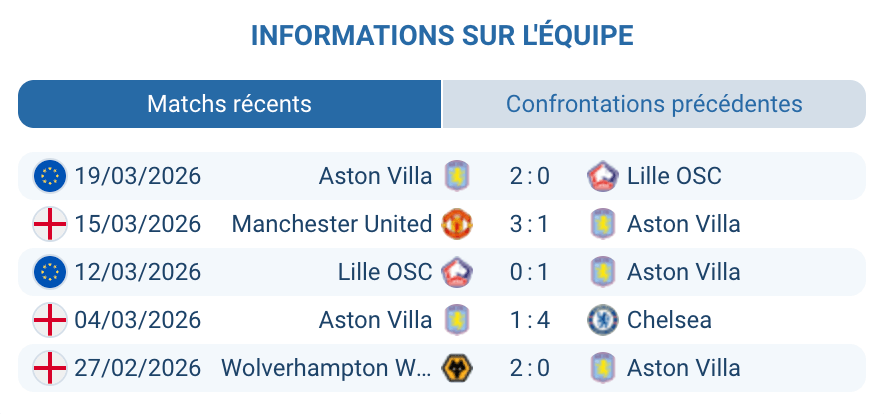 Aston Villa Unai Emery forme Premier League 2026 xG domicile analyse tactique 4-2-3-1