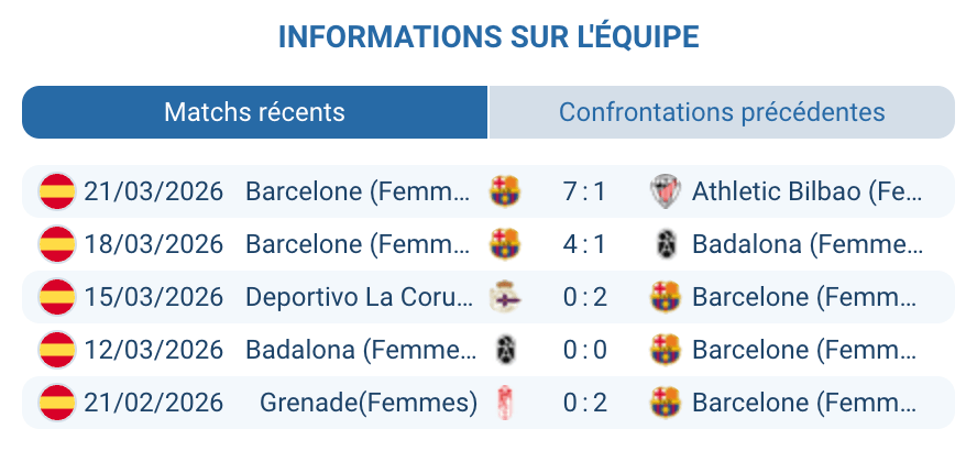 FC Barcelona Femení Claudia Pina Caroline Graham Hansen UWCL quarts analyse tactique 2026