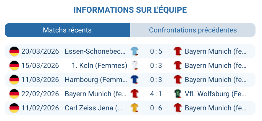 Bayern Munich Femmes Pernille Harder Lea Schüller José Barcala UWCL 2026 quarts analyse tactique