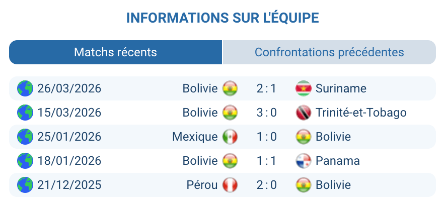 Bolivia seleccion Oscar Villegas Miguel Terceros barrage Mondial 2026 qualification 32 ans absence